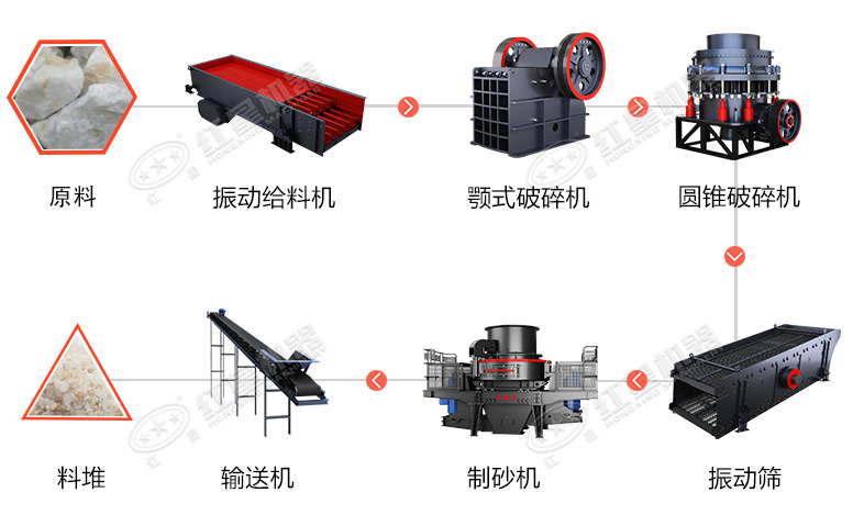 時(shí)產(chǎn)60噸制砂生產(chǎn)線價(jià)格？處理礦山廢石用