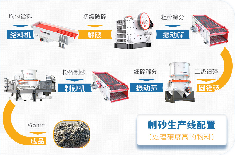 干機制砂和水洗機制砂哪個好，水洗制沙機一套多少錢？