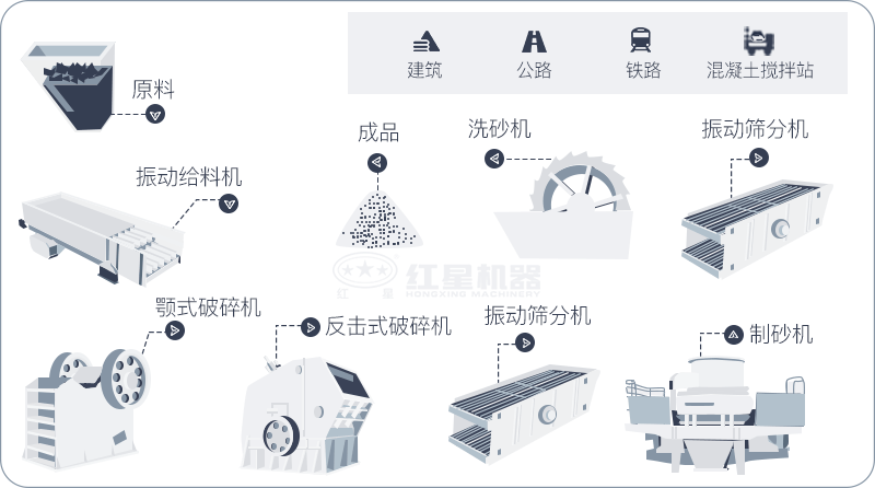 干機制砂和水洗機制砂哪個好，水洗制沙機一套多少錢？